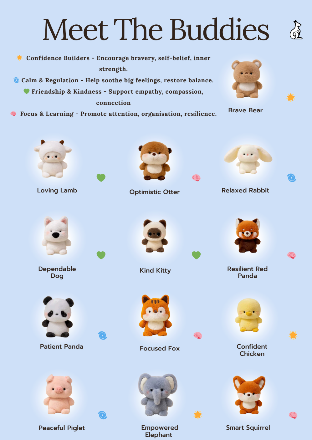 Illustrations of various animal characters with descriptions on a blue background